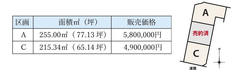 和賀町長沼　新規分譲地誕生　好評販売中