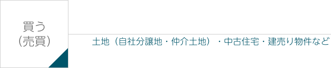 「買う（売買）」土地（自社分譲地・仲介土地）・中古住宅・建売り物件など